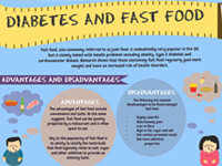 Diabetes and fast food: Infographic
