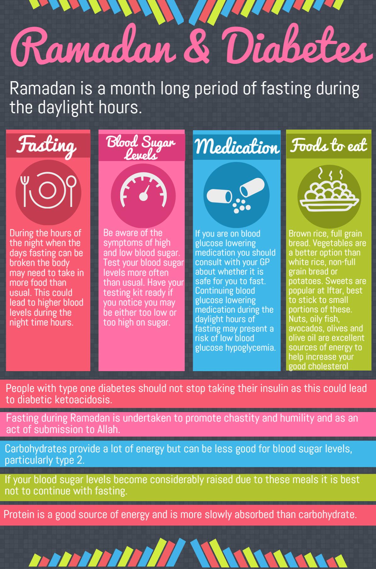 Ramadan and Diabetes - Fasting During Ramadan