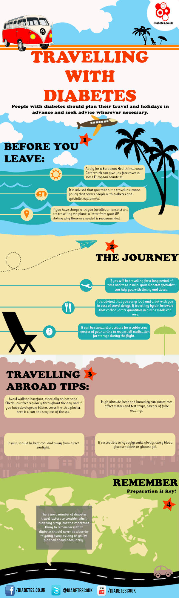 Travelling with diabetes infographic