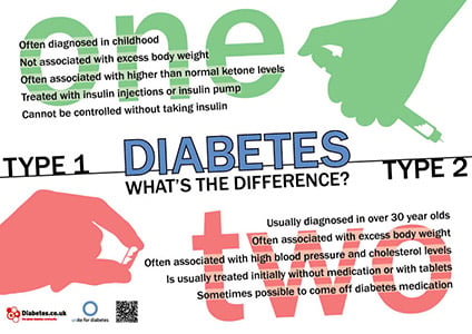 differences between type 1 and type 2 diabetes