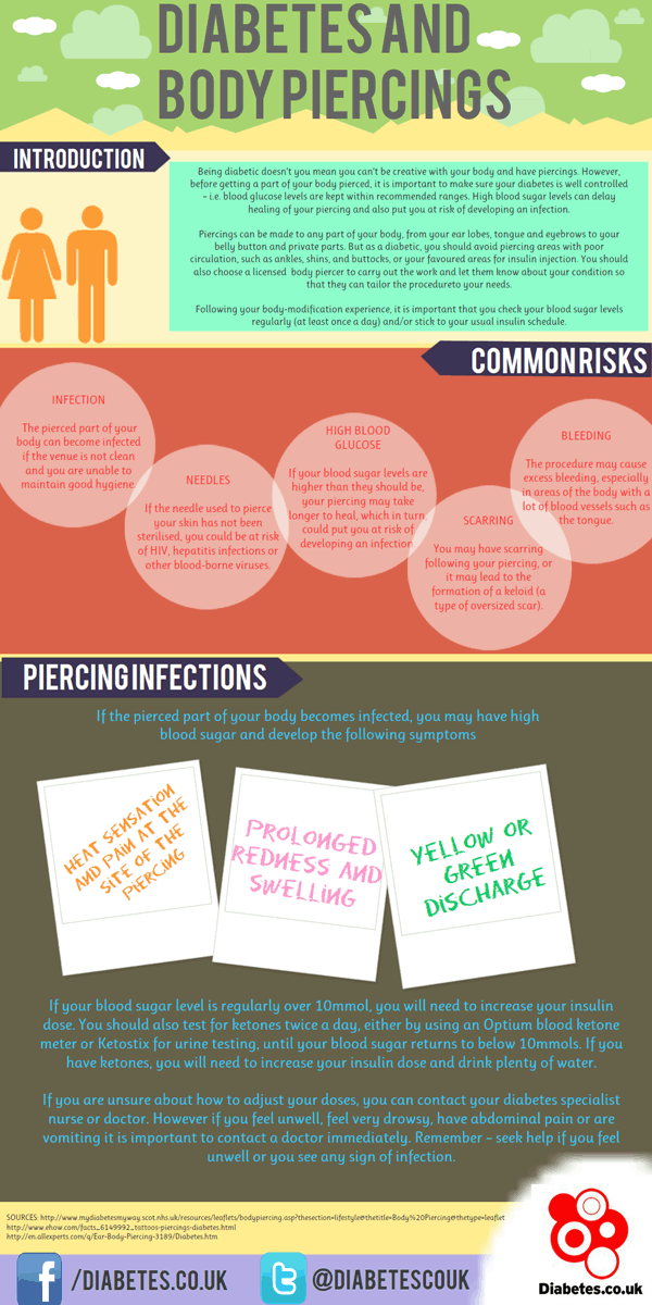 Diabetes and body piercings infographic