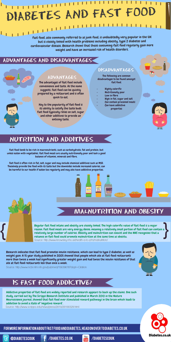 Diabetes and fast food infographic