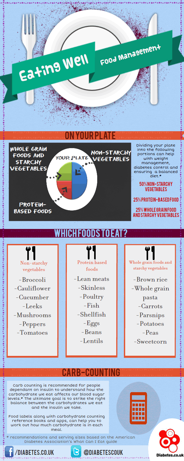 Travelling with diabetes infographic