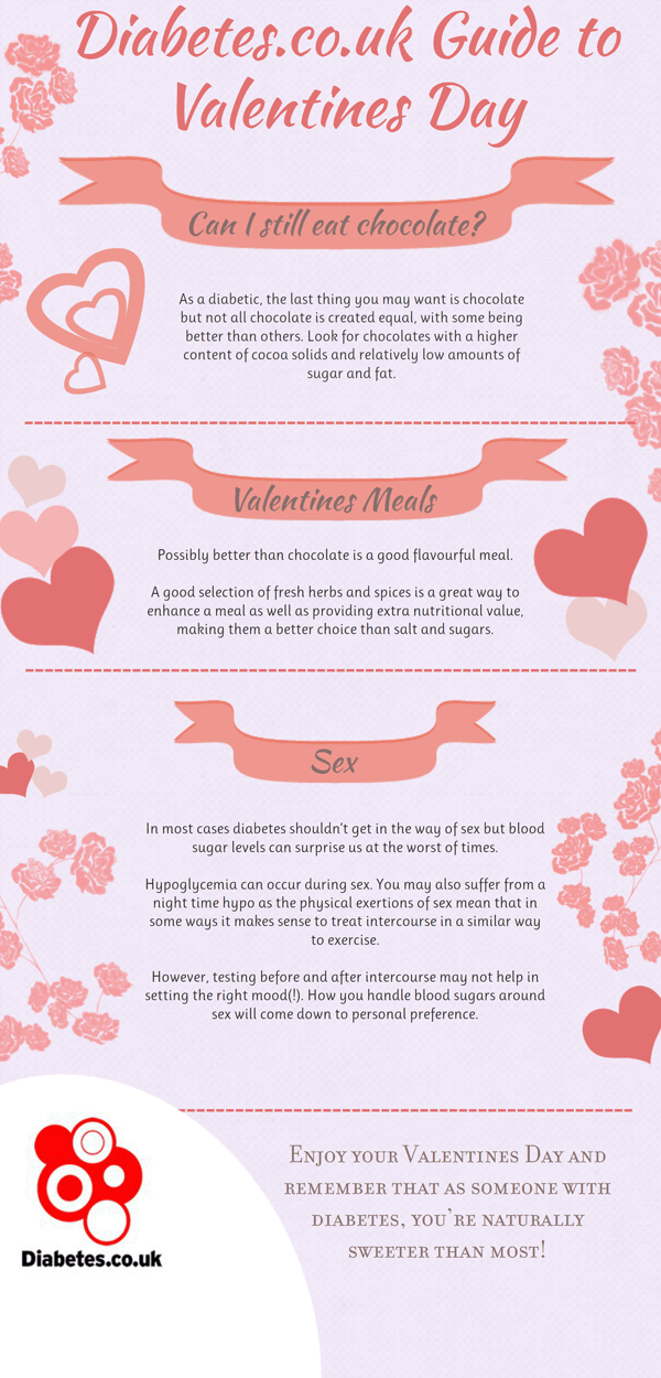 Valentine's day infographic