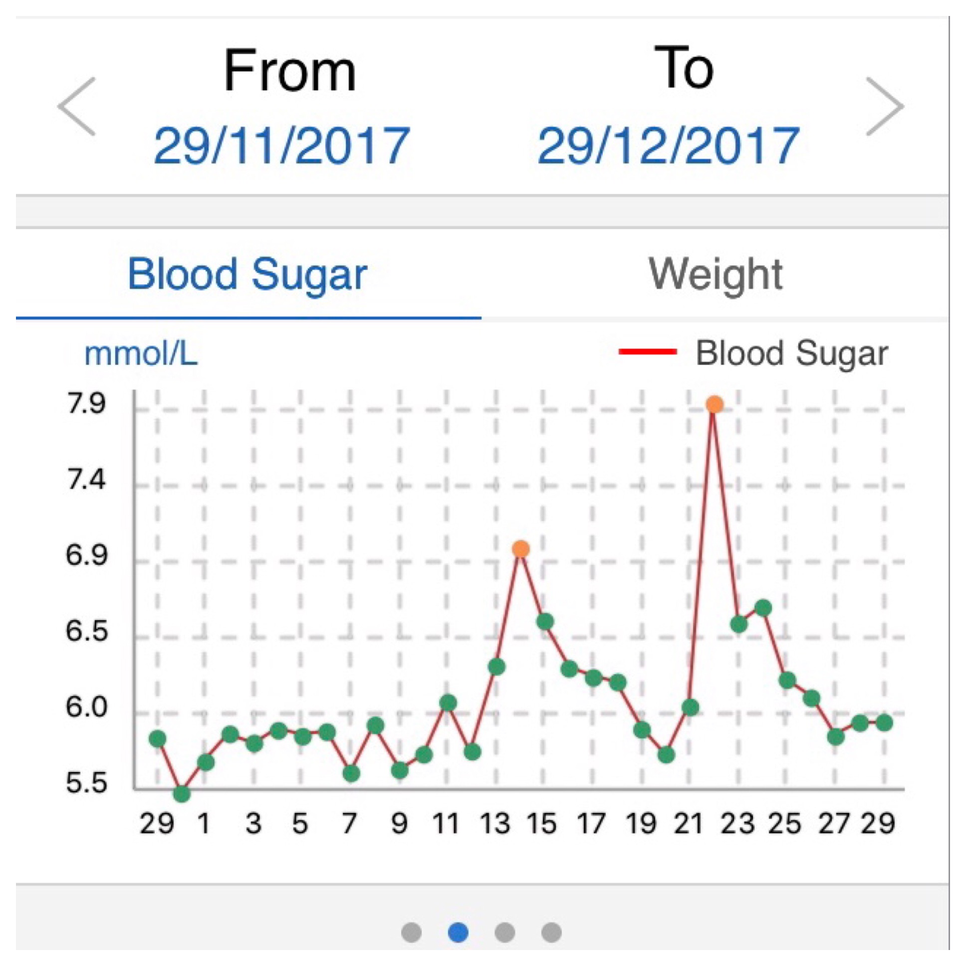 blood-sugars-recovering-diabetes-forum-the-global-diabetes-community
