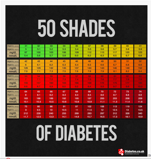 50 shades of diabetes graph.png