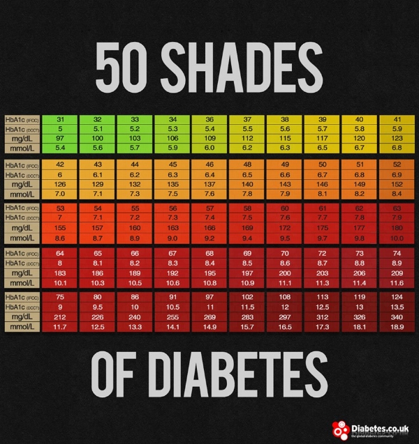50 shades of diabetes.jpeg