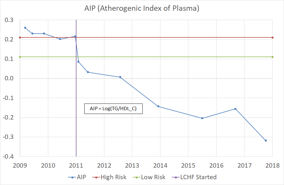 AIP.png