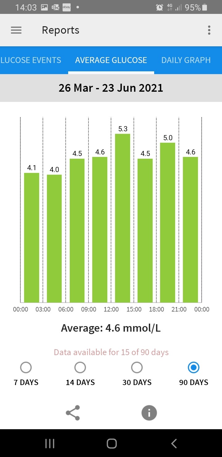 AverageGlucose phone 1.jpg