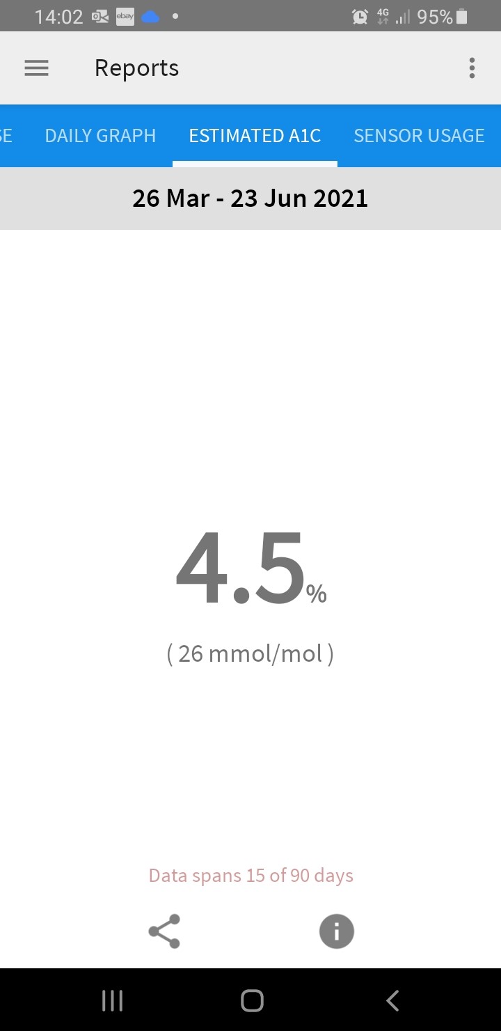 AverageGlucose phone 2.jpg