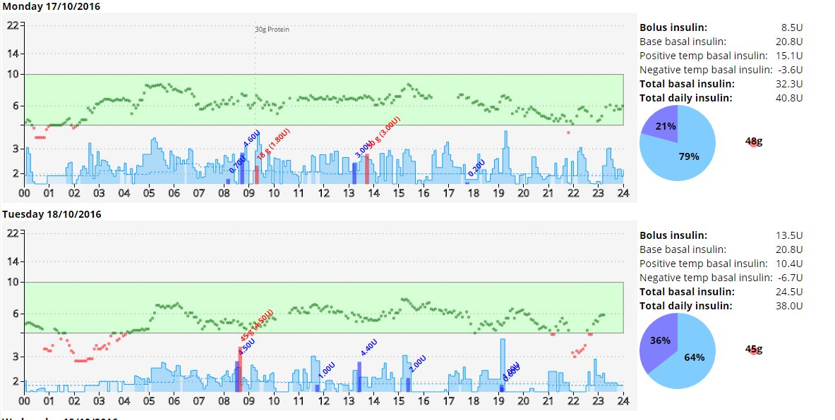 Basal compare.JPG