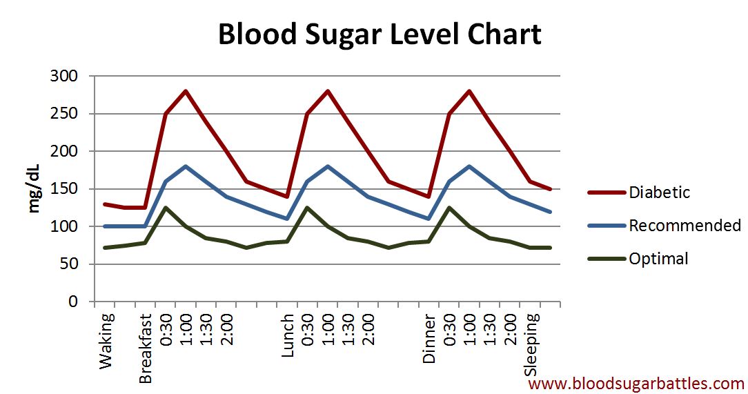 blood-sugar-level-chart.jpg