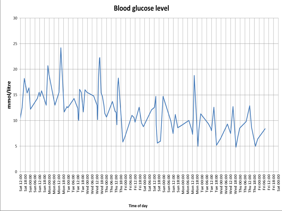 blood sugar.png