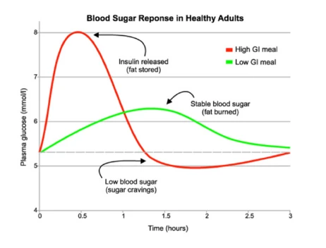 Blood_Sugar_large.png