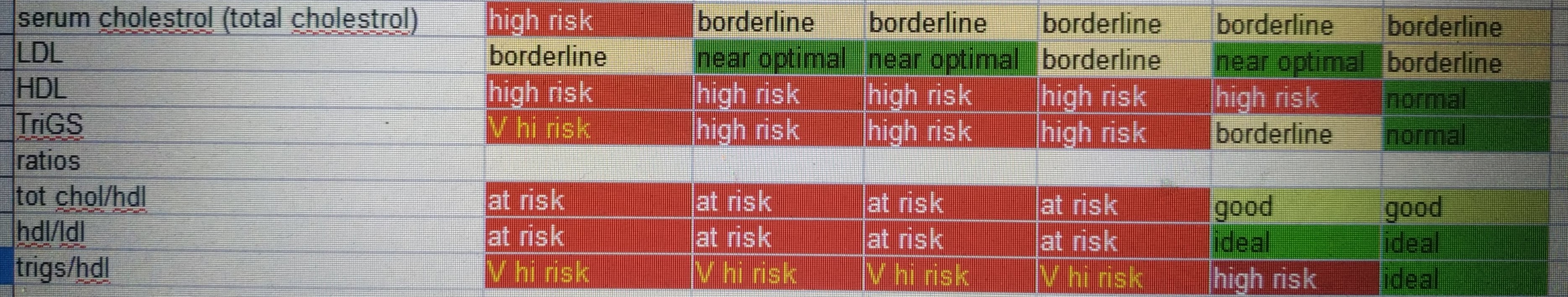 bloods ratio july 2019.jpg
