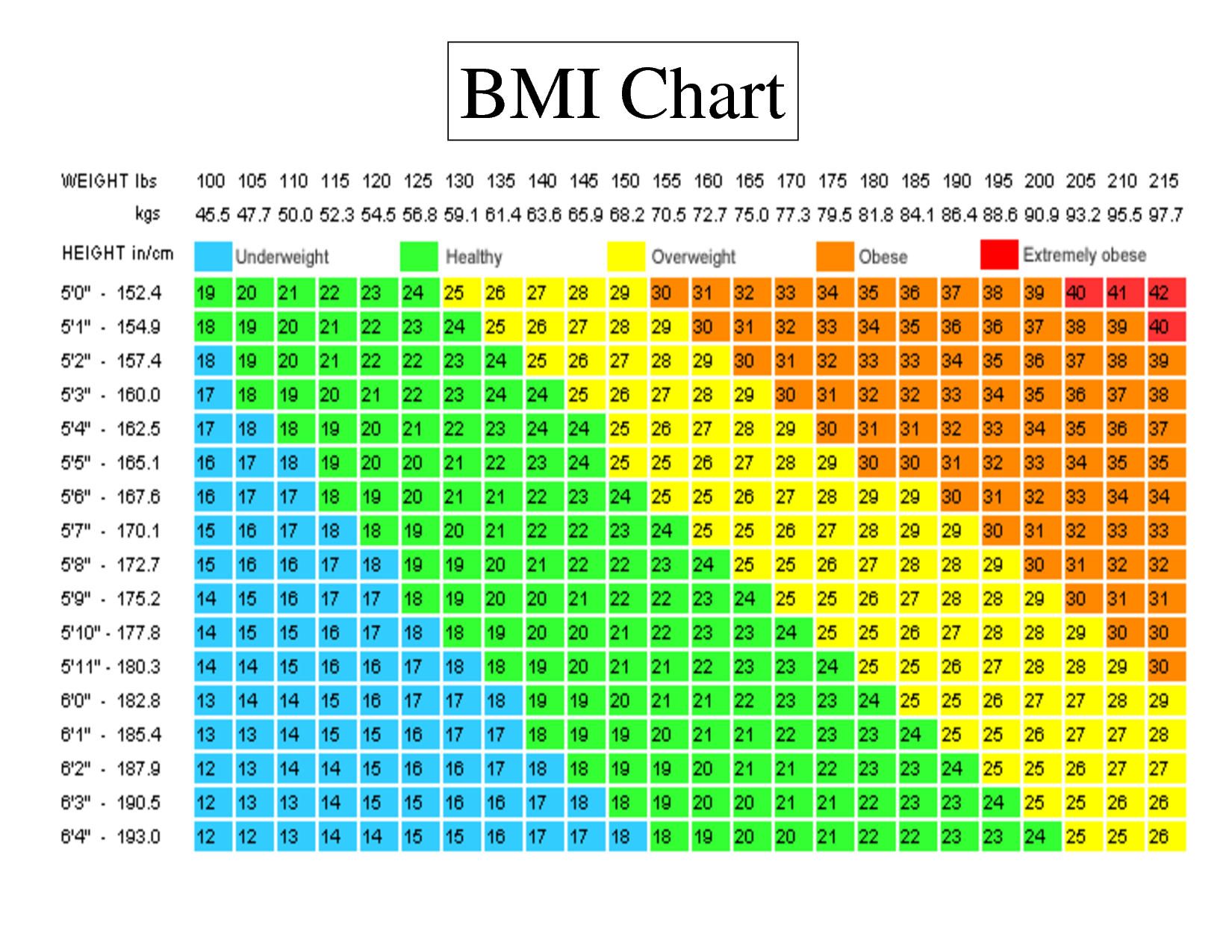 Diabetes Bmi Chart