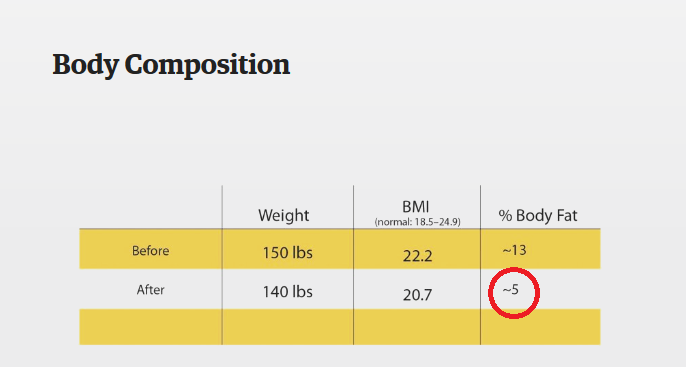 Body-Composition-Kyle.png