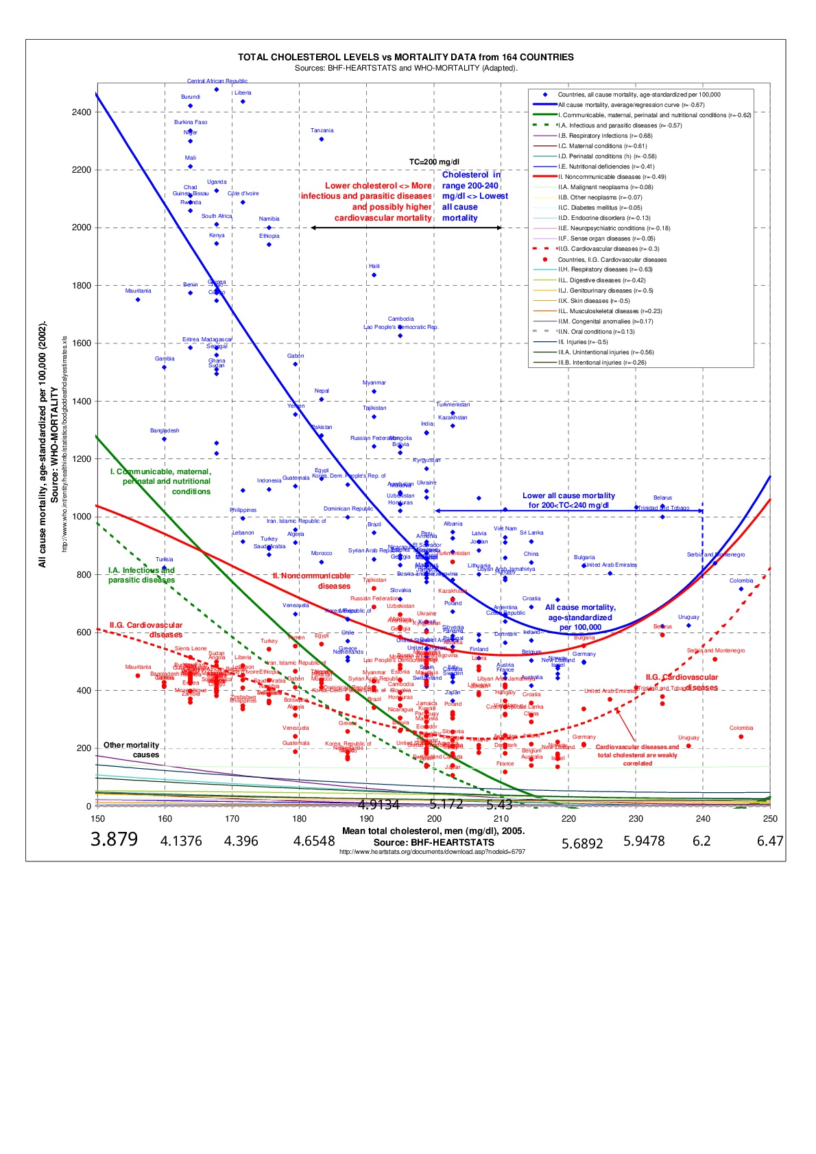 Cholesterol-CVD-Mortality-001.jpg