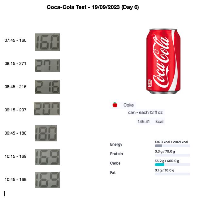 Coca-Cola Test - 19:09:2023 (Day 6).png
