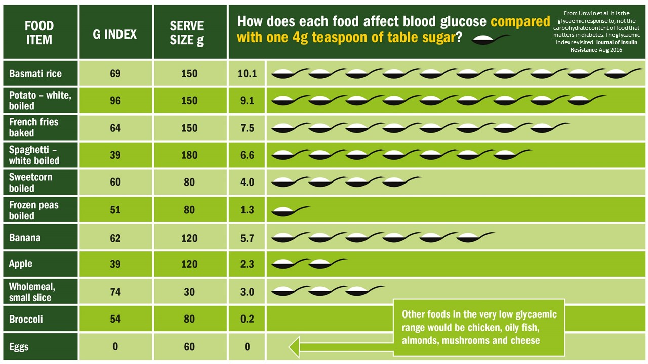 Common-Foods-Sugar-Equivalent-Infographic.jpg