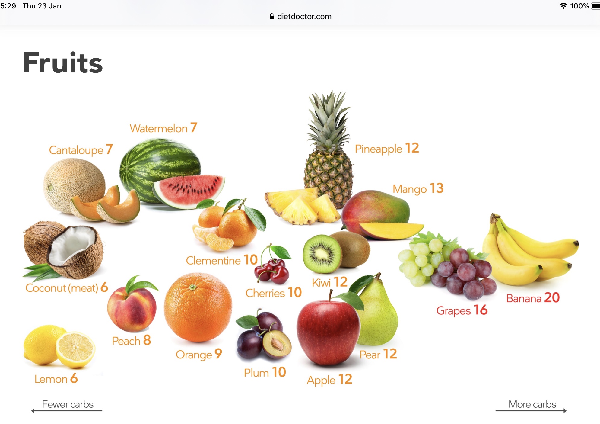 Fruit kinds. Kinds of Fruit. E-on киви + манго. When do we say Fruits?.