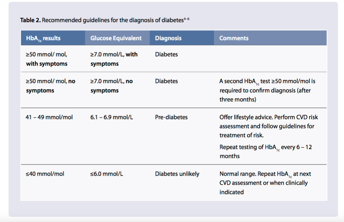 diagnostic criteria in nz.png