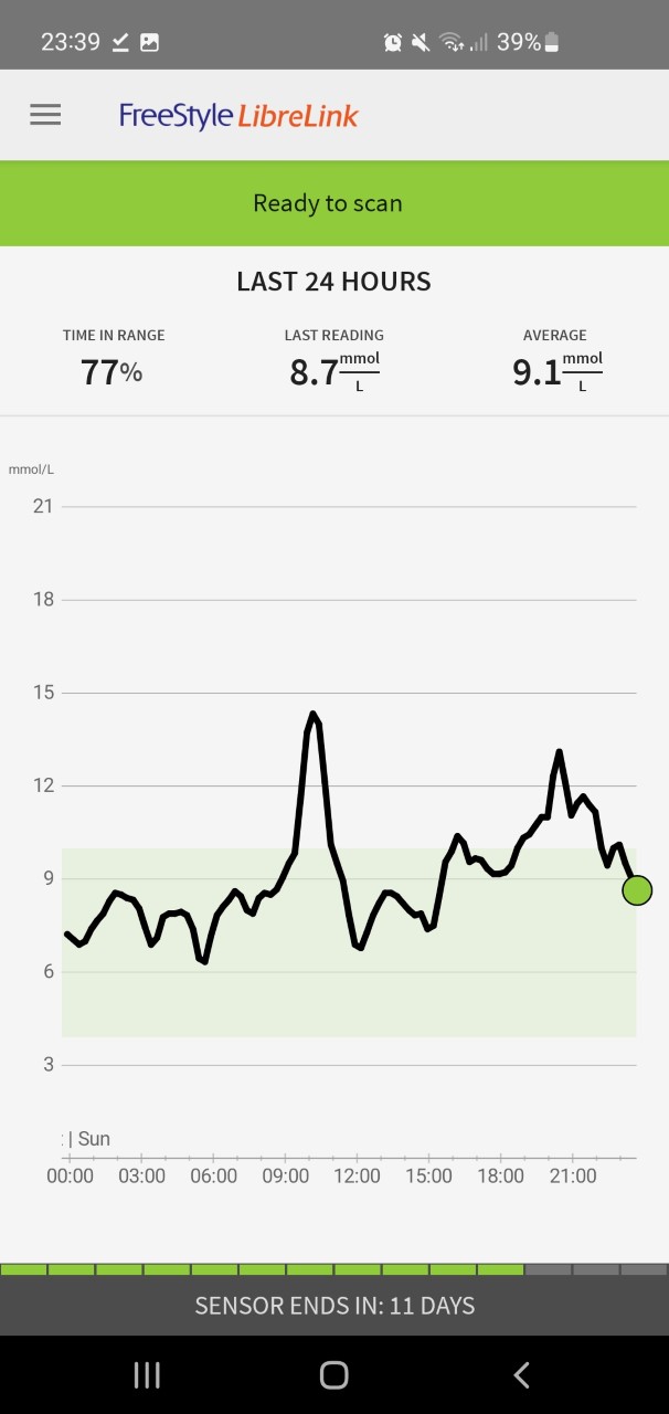 diet-and-eercise-alone-Feb12th-2023.jpg