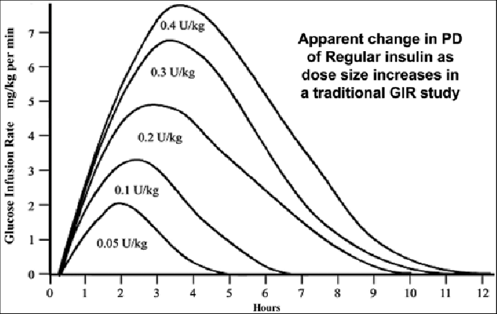 Different-dose-sizes-appear-to-change-pharmacodynamics-Source-Adapted-from-Heinemann-L.png