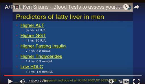 Fatty Liver disease indicators.JPG