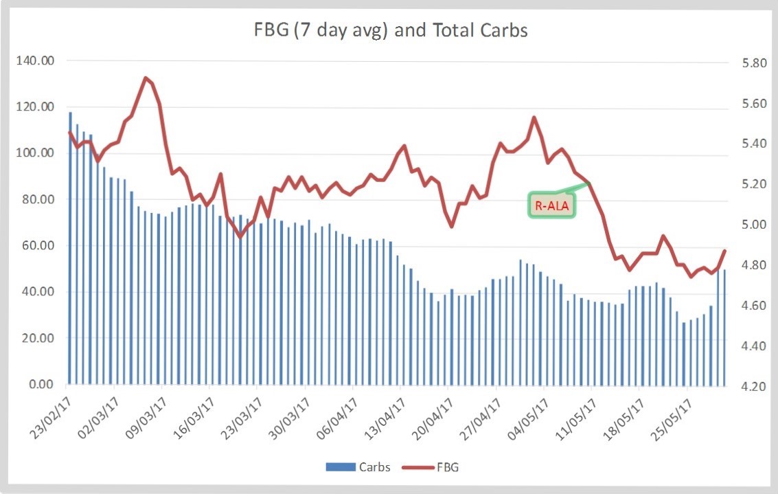 FBGChart2.jpg