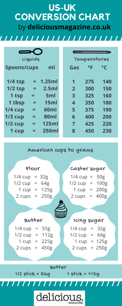 FINAL-cups-to-grams-Infographic-410x1024.png