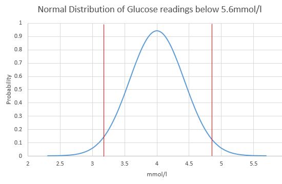 Glucose Distribution.JPG