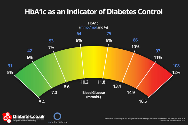 hba1c-chart.jpg