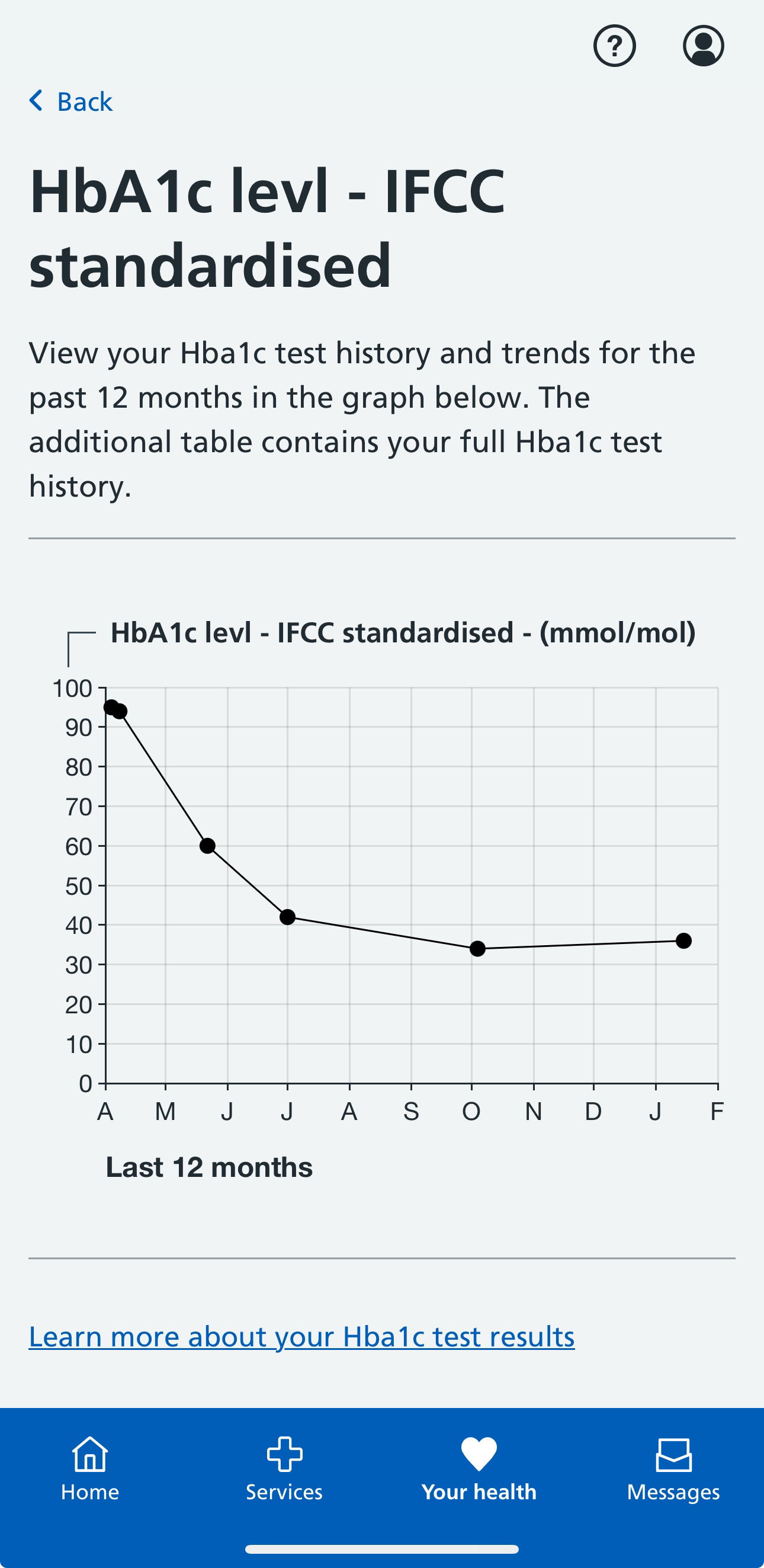 HBA1c.jpeg
