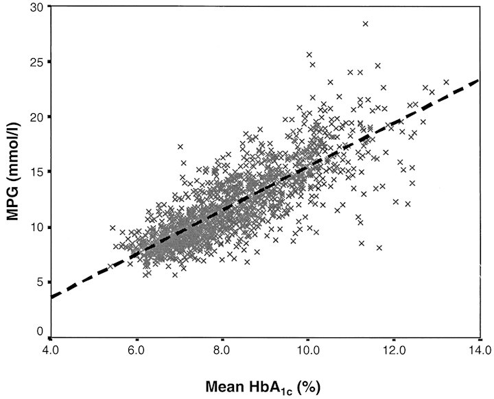 HbA1c_EMBG.jpg