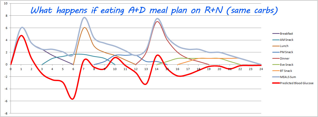 hi-low GI meals vs insulin R+N.jpg