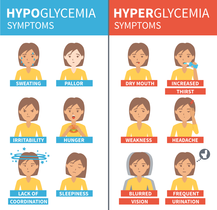 HyperHypo.png