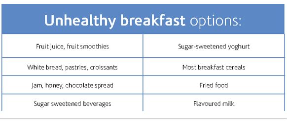 Healthy and unhealthy breakfasts. | Diabetes Forum • The Global ...