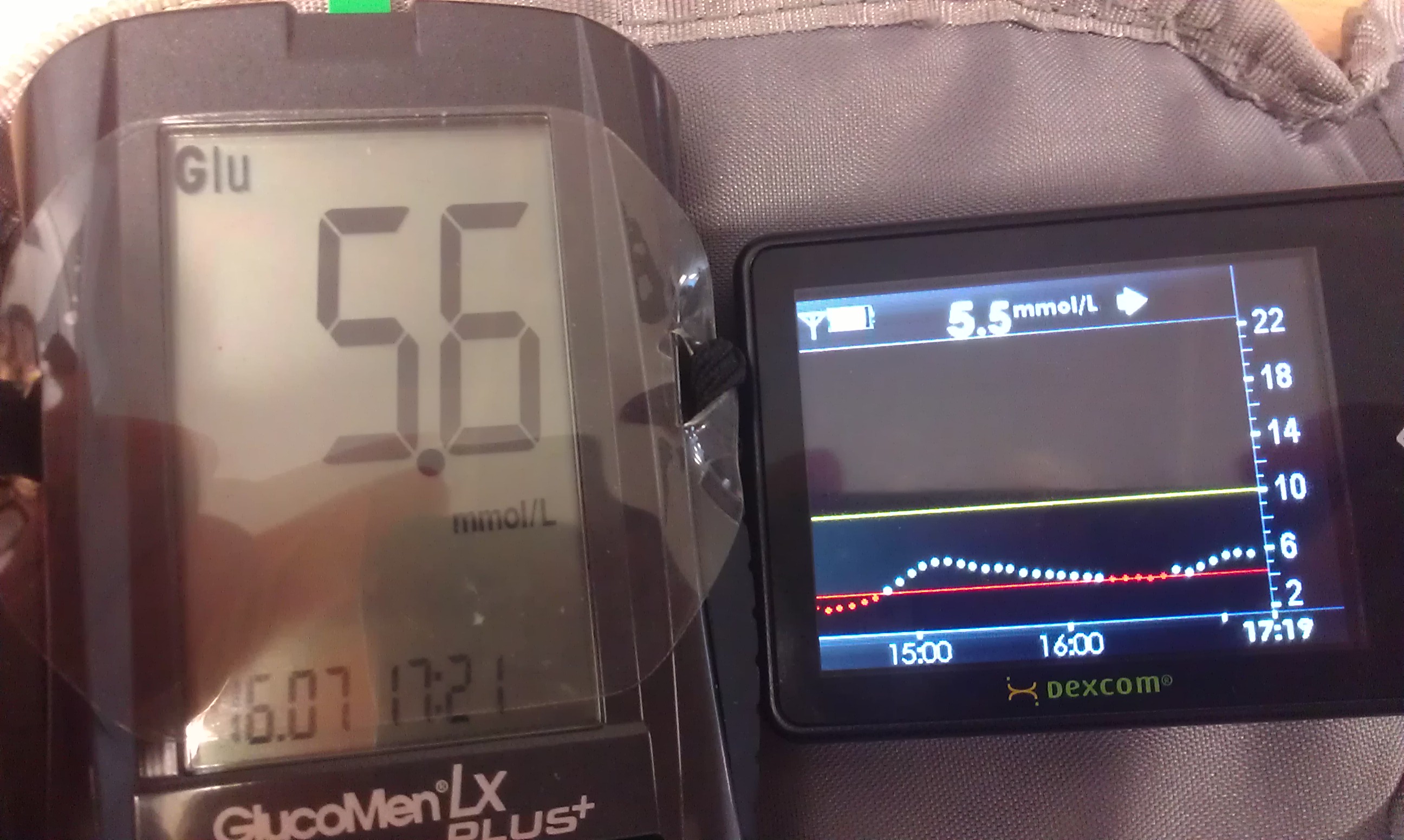 Can you over-calibrate Dexcom? | Diabetes Forum • The Global Diabetes