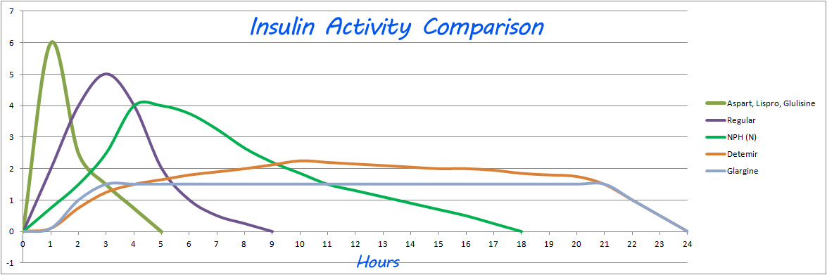 Insulin Activiy Chart.jpg