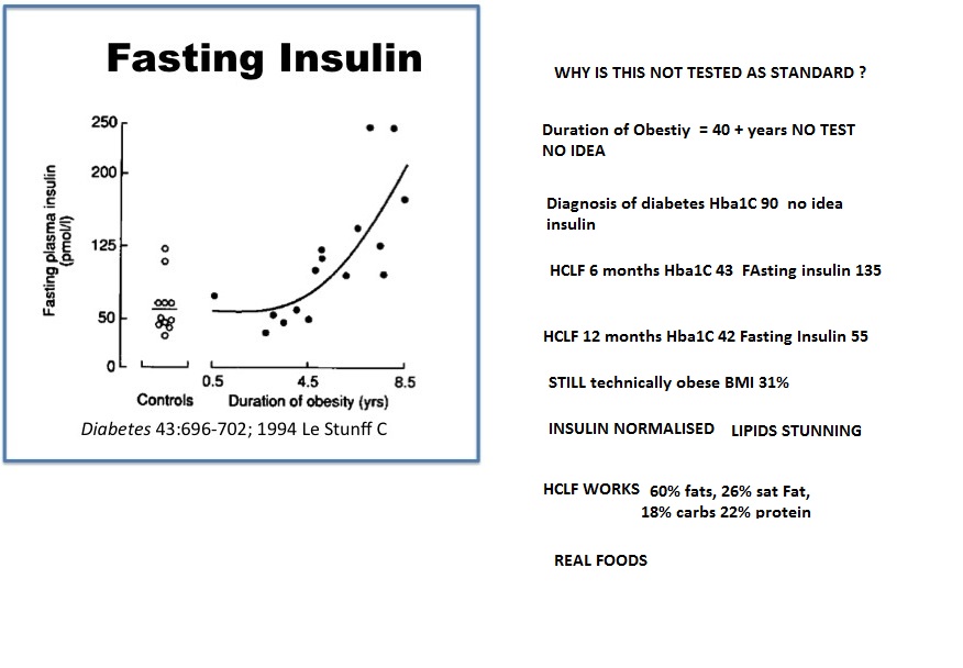 Fasting Insulin Levels Chart