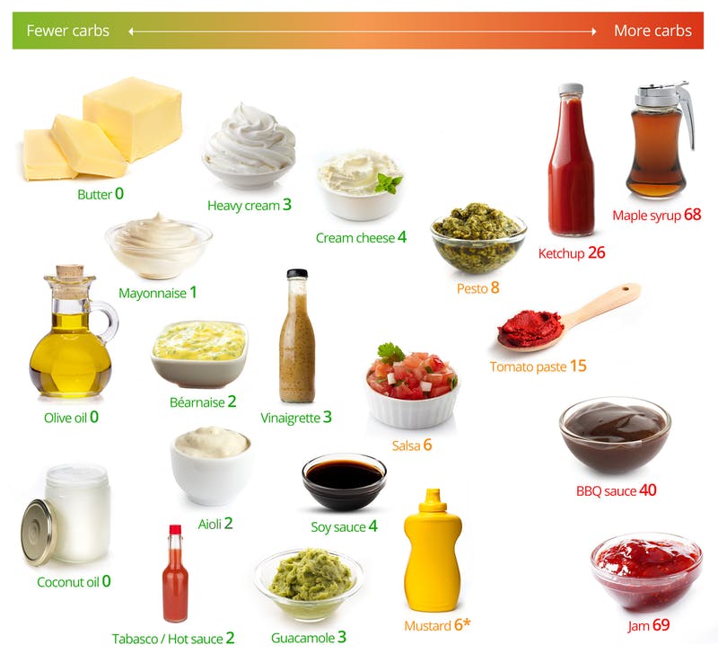 LC-Fats-Sauces-2_170506_2.jpg