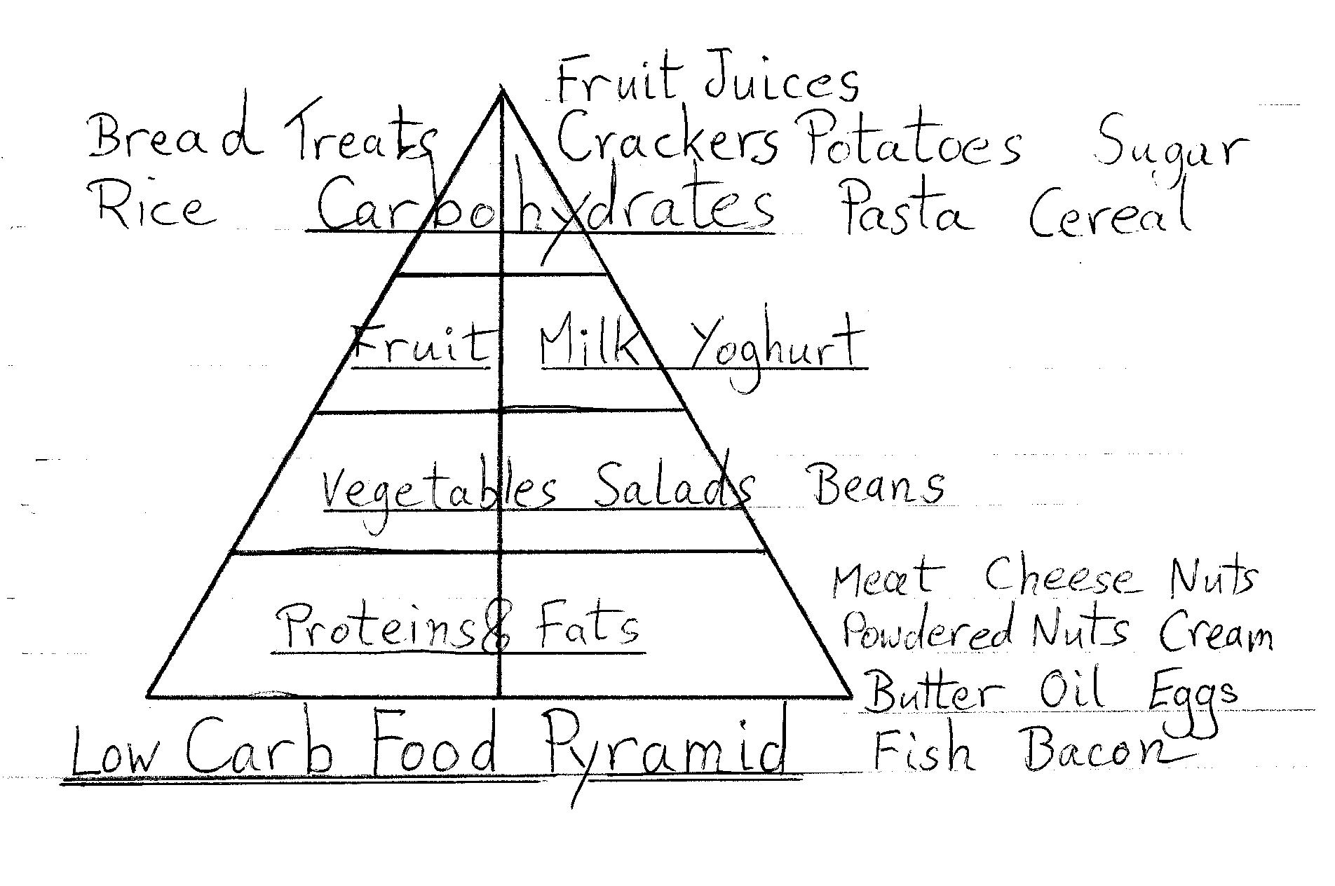 LC pyramid.jpg