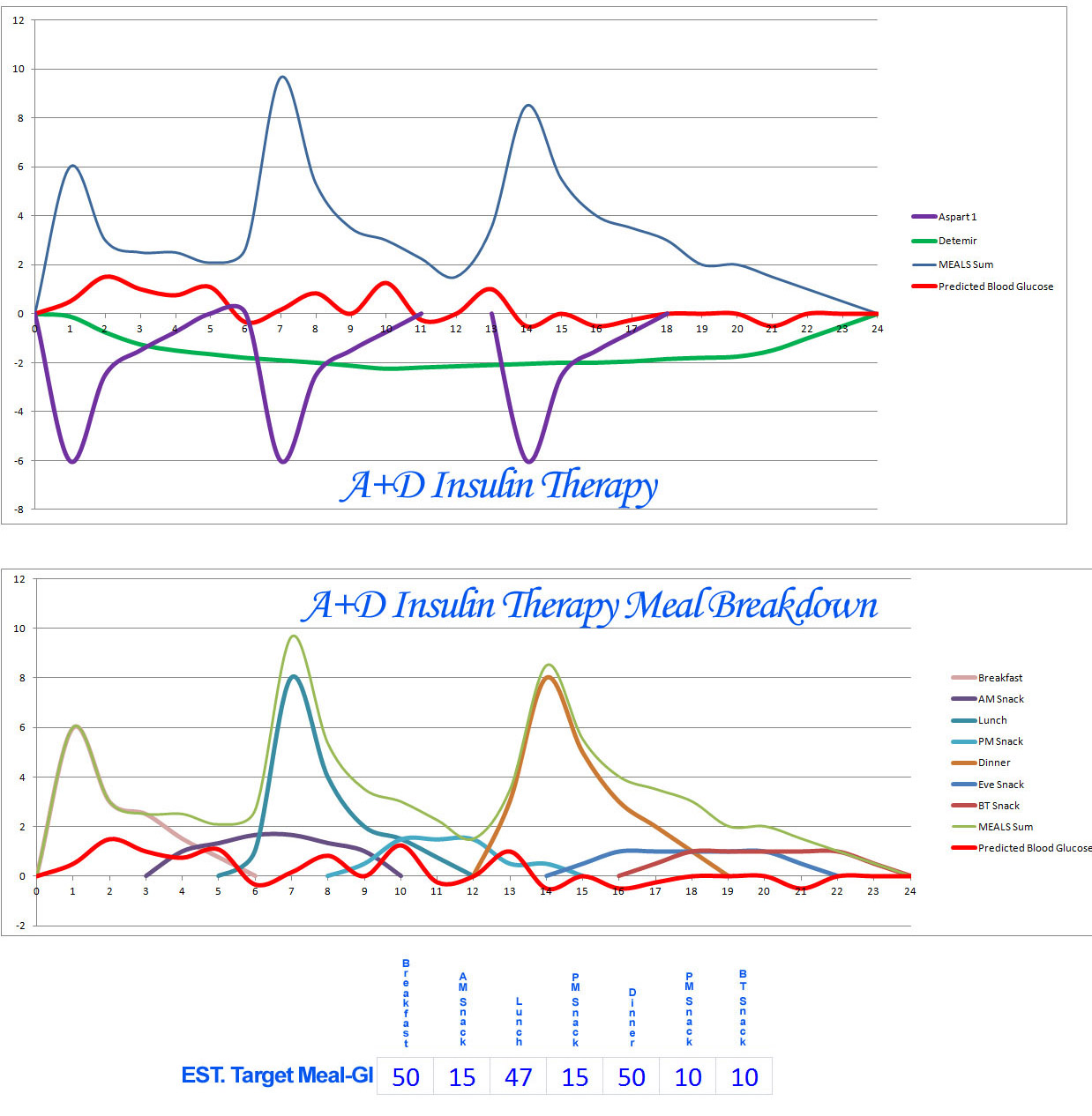 meal GI for A+D analysis (EST).jpg