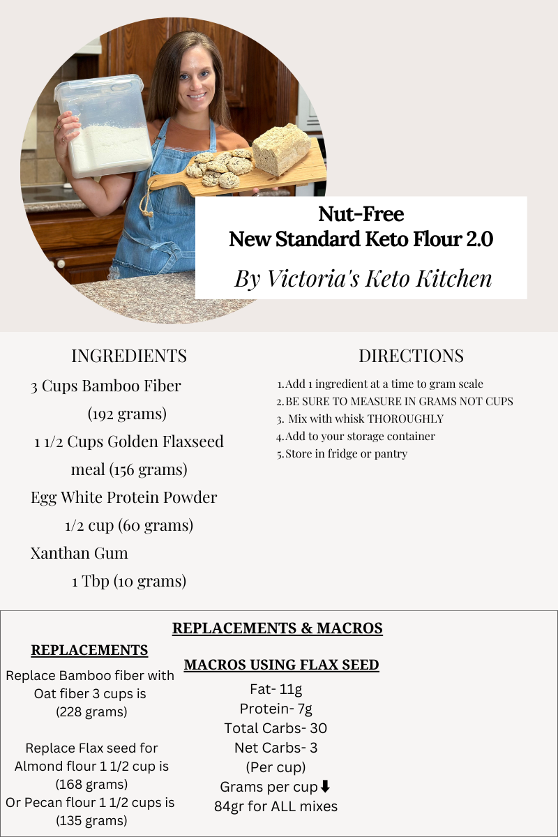 New Standard Keto Flour 2.0 recipe card.png
