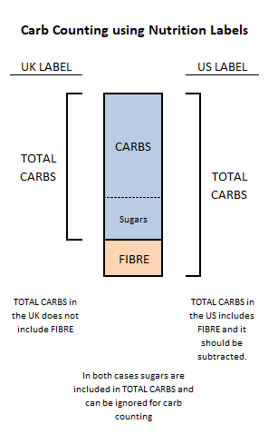 Nutrition Labels.png