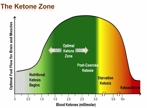 Ketostix Colour Chart