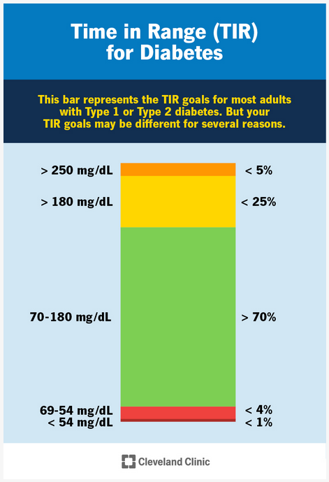 Screenshot 2025-02-19 at 06-41-33 Time in Range (TIR) for Diabetes What It Is & Target.png