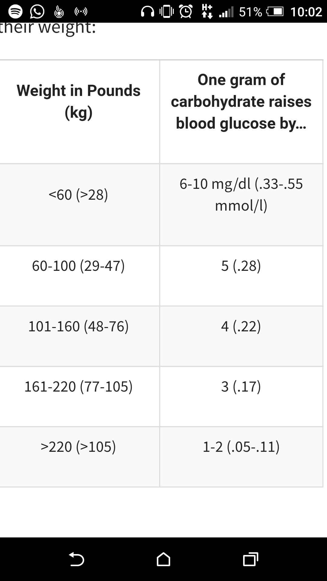 How Much Sugar Is 10 Carbs : Carb Vs Sugar How To Understand Nutrition Labels : Some people with diabetes use supplemental insulin.