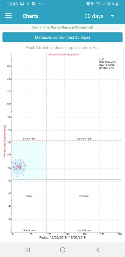 Screenshot_20190715-104637_DiabetesM.jpeg